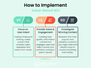 How to Implement Value-Based SEO